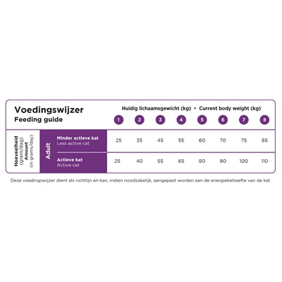 Prins Katze Vital Care Adult Sterilisiert
