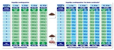 Renske Super Premium Welpen Huhn/Lamm
