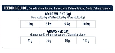 Advance Veterinary Diet Atopic Mini Hundetrockenfutter Verpackung Rückseite