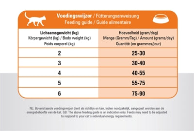 Prins Katze Vitalpflege Multicat