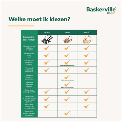 Baskerville Ultra Maulkorb
