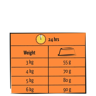 Lara Adult Katzenfutter mit Pute und Huhn, Rückseite Verpackung